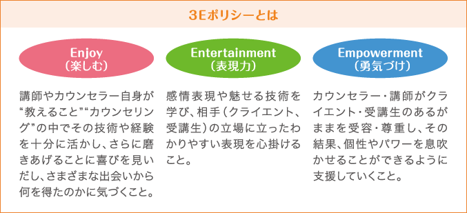 3Eポリシーとは